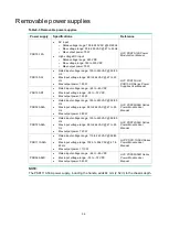 Preview for 76 page of New H3C Technologies H3C S6520X-SI Series Installation Manual