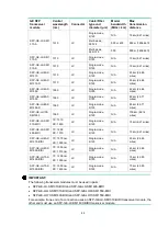 Preview for 83 page of New H3C Technologies H3C S6520X-SI Series Installation Manual