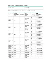 Preview for 84 page of New H3C Technologies H3C S6520X-SI Series Installation Manual