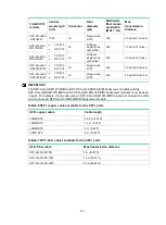 Preview for 85 page of New H3C Technologies H3C S6520X-SI Series Installation Manual