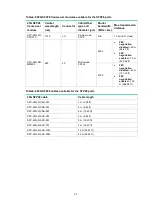 Preview for 87 page of New H3C Technologies H3C S6520X-SI Series Installation Manual