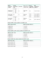 Preview for 89 page of New H3C Technologies H3C S6520X-SI Series Installation Manual