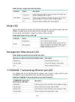 Preview for 94 page of New H3C Technologies H3C S6520X-SI Series Installation Manual