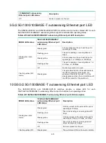 Preview for 95 page of New H3C Technologies H3C S6520X-SI Series Installation Manual