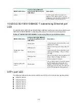 Preview for 96 page of New H3C Technologies H3C S6520X-SI Series Installation Manual