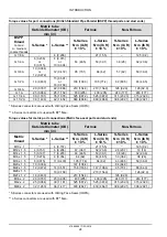 Preview for 27 page of New Holland 300FP Service Manual