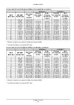 Preview for 28 page of New Holland 300FP Service Manual