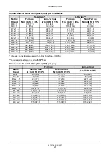 Preview for 32 page of New Holland 555912001 Service Manual