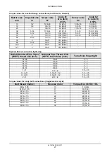 Preview for 36 page of New Holland 555912001 Service Manual