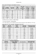 Preview for 37 page of New Holland 555912001 Service Manual