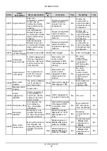 Preview for 49 page of New Holland 555912001 Service Manual