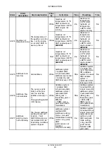 Preview for 52 page of New Holland 555912001 Service Manual