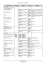 Preview for 40 page of New Holland Boomer 24 Tier 4B Service Manual