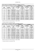 Preview for 27 page of New Holland CR10.90 Service Manual