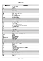 Preview for 29 page of New Holland E175C EVO Service Manual