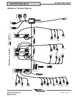 Preview for 81 page of New Leader AGCO NL4258 Operator'S Manual