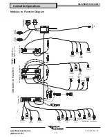 Предварительный просмотр 75 страницы New Leader AGCO NL5258G5 Operator'S Manual