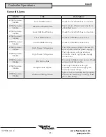 Предварительный просмотр 124 страницы New Leader NL345/MULTAPPLIER Operator'S Manual