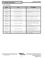 Preview for 130 page of New Leader NL4500G4 Operator'S Manual