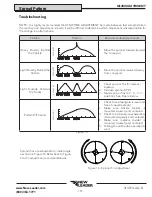 Preview for 151 page of New Leader NL4500G4 Operator'S Manual