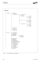 Preview for 98 page of New lift FST-2 Manual