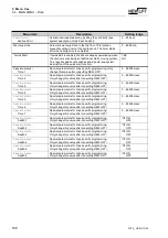 Preview for 110 page of New lift FST-2 Manual