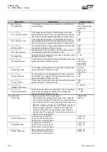 Preview for 120 page of New lift FST-2 Manual