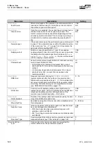 Preview for 142 page of New lift FST-2 Manual