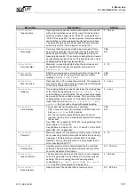 Preview for 143 page of New lift FST-2 Manual