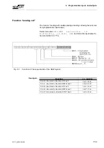 Preview for 155 page of New lift FST-2 Manual