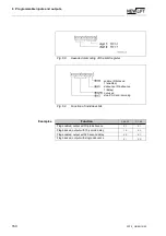 Preview for 162 page of New lift FST-2 Manual