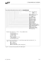 Preview for 165 page of New lift FST-2 Manual