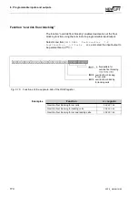 Preview for 172 page of New lift FST-2 Manual