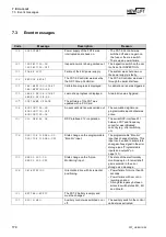 Preview for 176 page of New lift FST-2 Manual