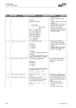 Preview for 178 page of New lift FST-2 Manual