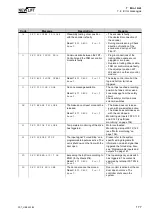 Preview for 179 page of New lift FST-2 Manual