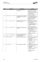 Preview for 180 page of New lift FST-2 Manual