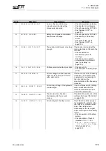 Preview for 181 page of New lift FST-2 Manual