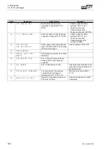 Preview for 182 page of New lift FST-2 Manual