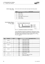 Предварительный просмотр 22 страницы New lift FST Manual