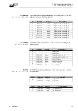 Предварительный просмотр 25 страницы New lift FST Manual