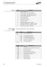 Предварительный просмотр 28 страницы New lift FST Manual