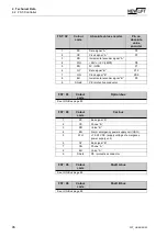 Предварительный просмотр 48 страницы New lift FST Manual