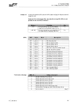 Предварительный просмотр 53 страницы New lift FST Manual