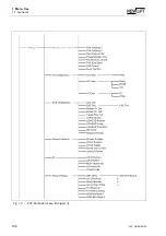 Предварительный просмотр 106 страницы New lift FST Manual