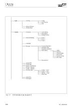 Предварительный просмотр 110 страницы New lift FST Manual