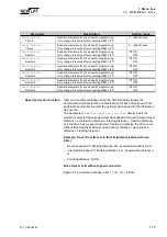 Предварительный просмотр 117 страницы New lift FST Manual