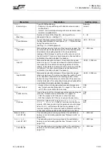 Предварительный просмотр 135 страницы New lift FST Manual