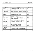 Предварительный просмотр 144 страницы New lift FST Manual