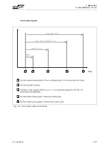 Предварительный просмотр 149 страницы New lift FST Manual